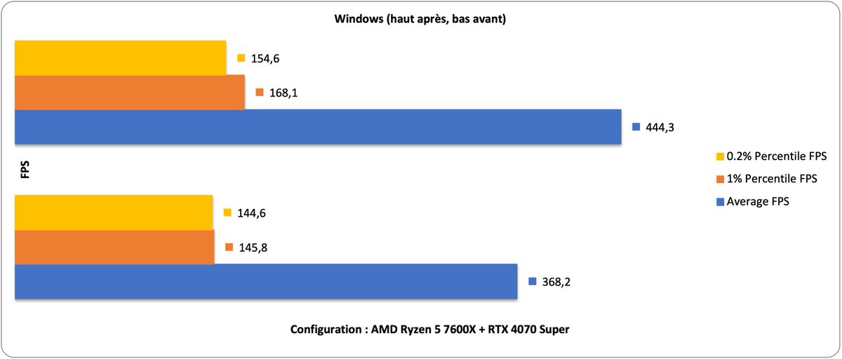 Rebzy | PC Tweaker tweet media