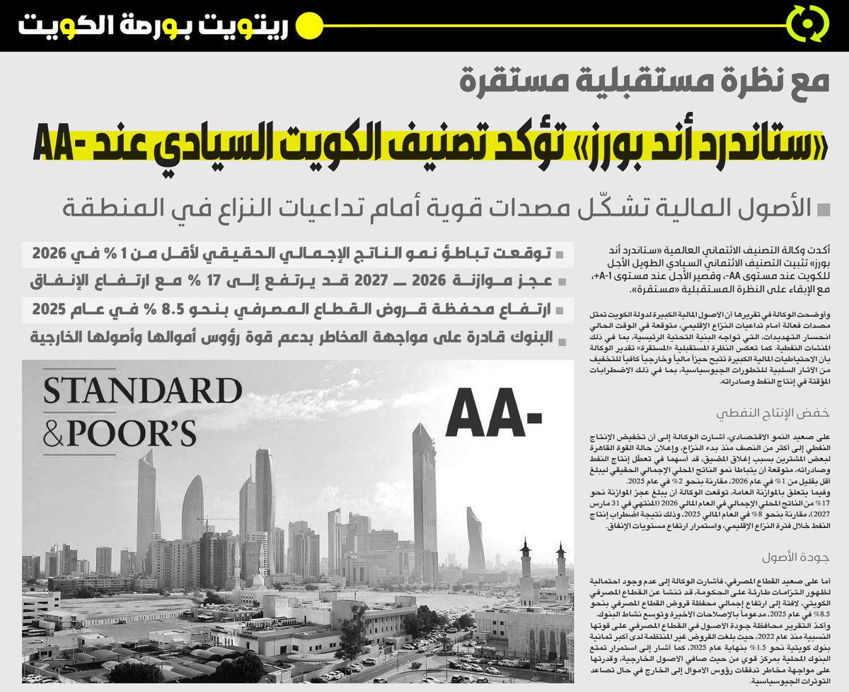 ريتــويت بــورصــة الـكــويـت tweet media