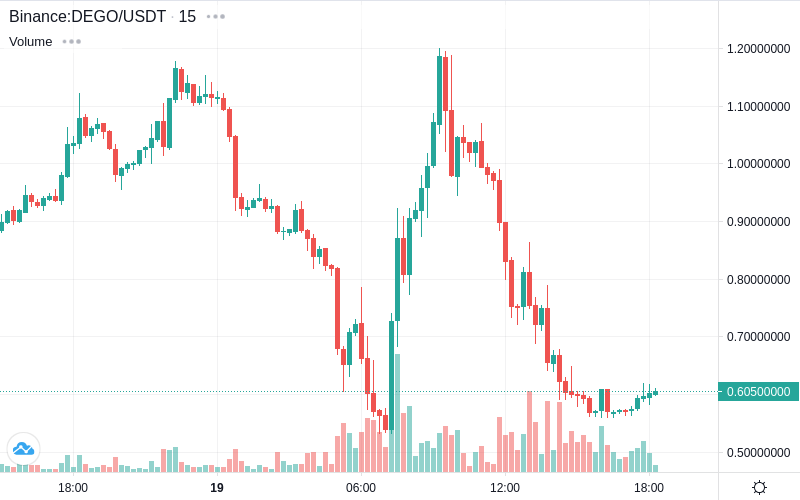 CoinTrendz.com tweet media