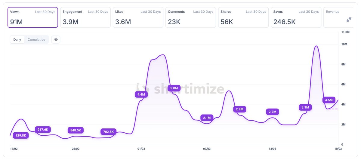 Evgeniy Mikholap tweet media