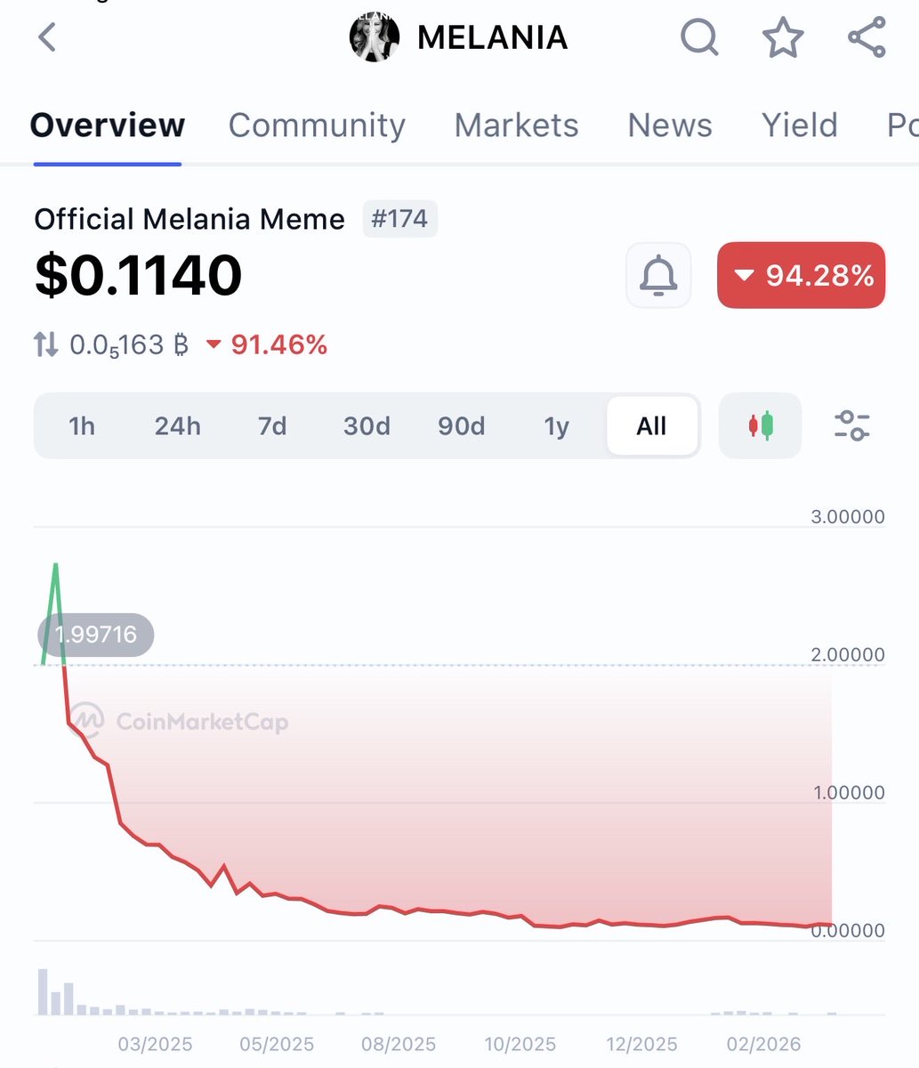 Libertarian Party tweet media