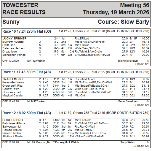 Towcester Racing Office tweet media