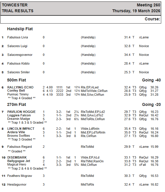 Towcester Racing Office tweet media