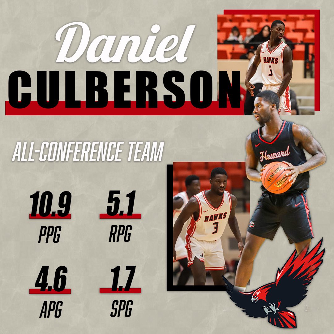 Howard College Men's Basketball tweet media