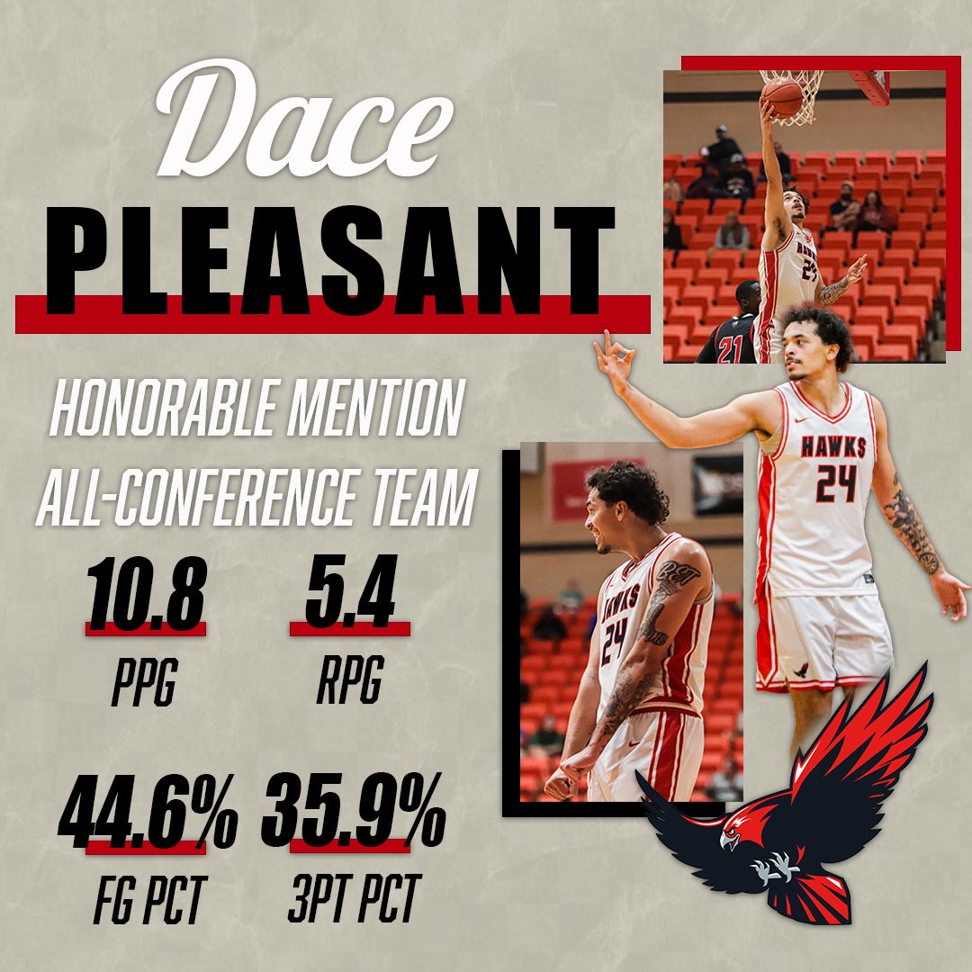 Howard College Men's Basketball tweet media