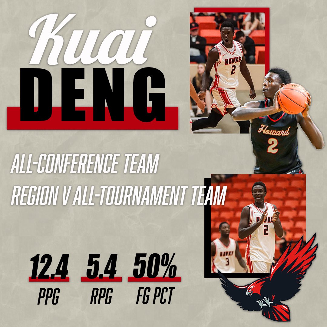 Howard College Men's Basketball tweet media