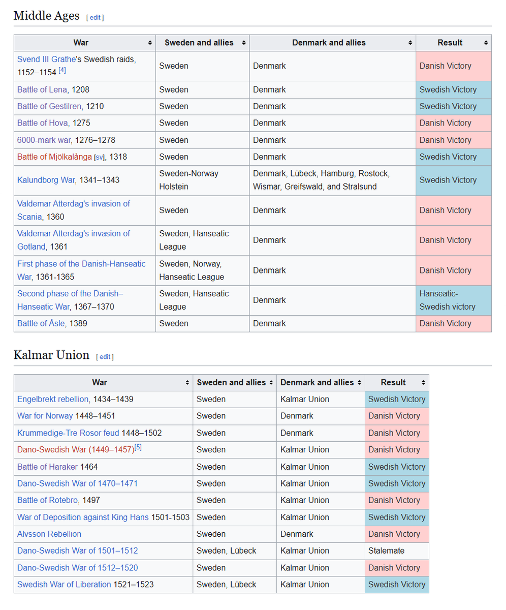 Aristocratic Fury tweet media