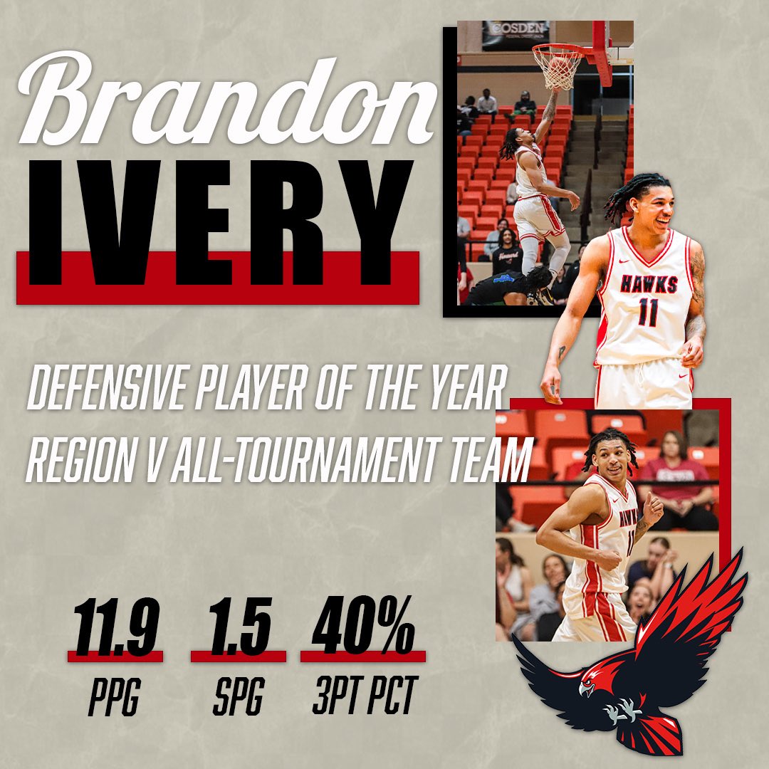 Howard College Men's Basketball tweet media