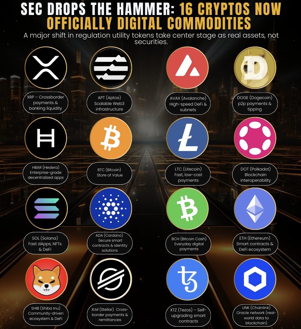 The 16 digital assets that are 💯not a security and are deemed commodities ✅:
