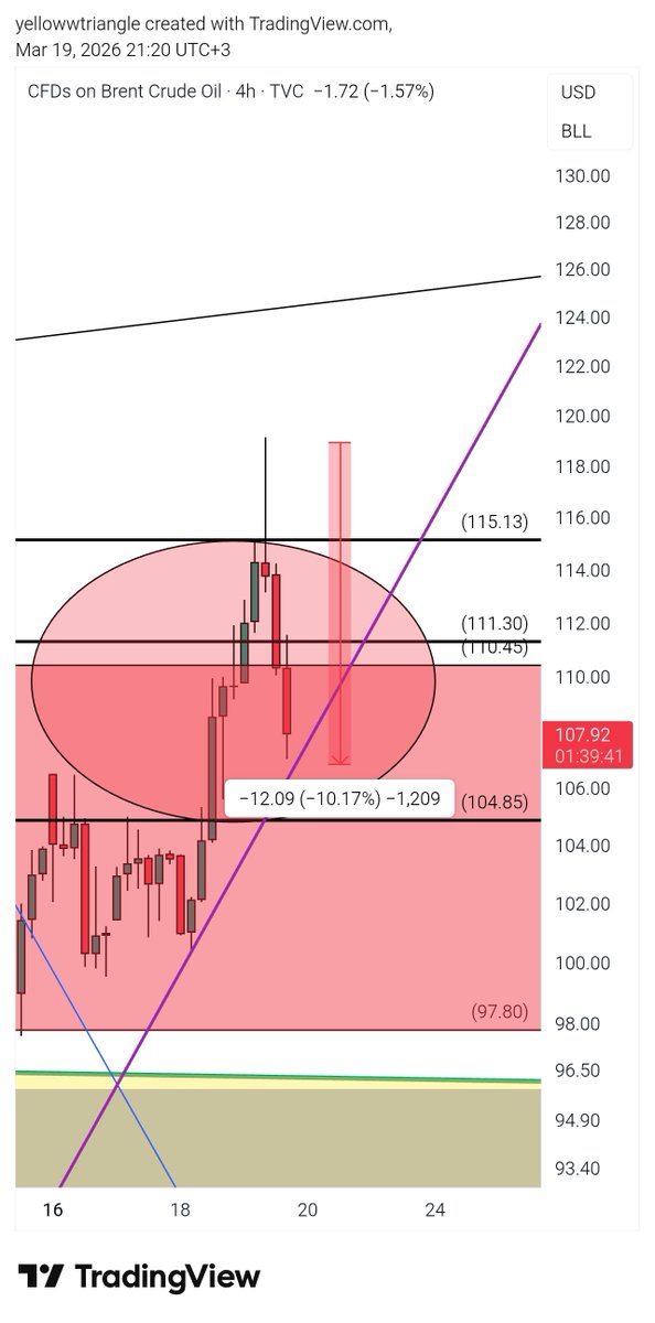 The Yellow Triangle tweet media
