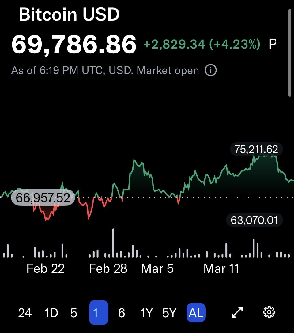 Mark W. Yusko - Two Point One Quadrillion tweet media