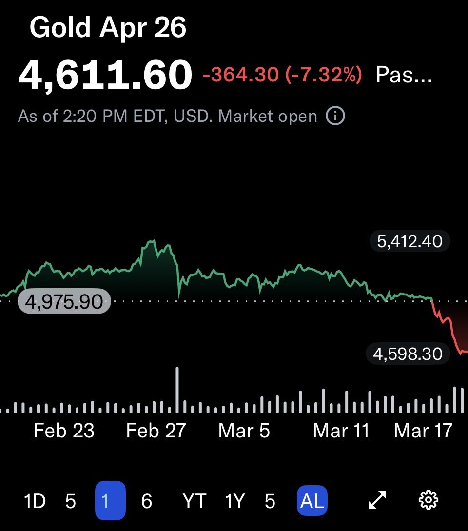 Mark W. Yusko - Two Point One Quadrillion tweet media