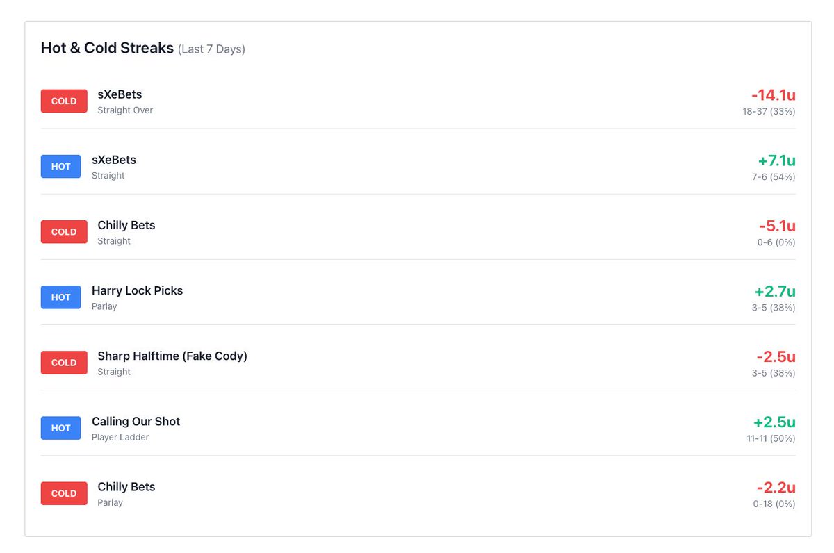 The Capper Ledger tweet media