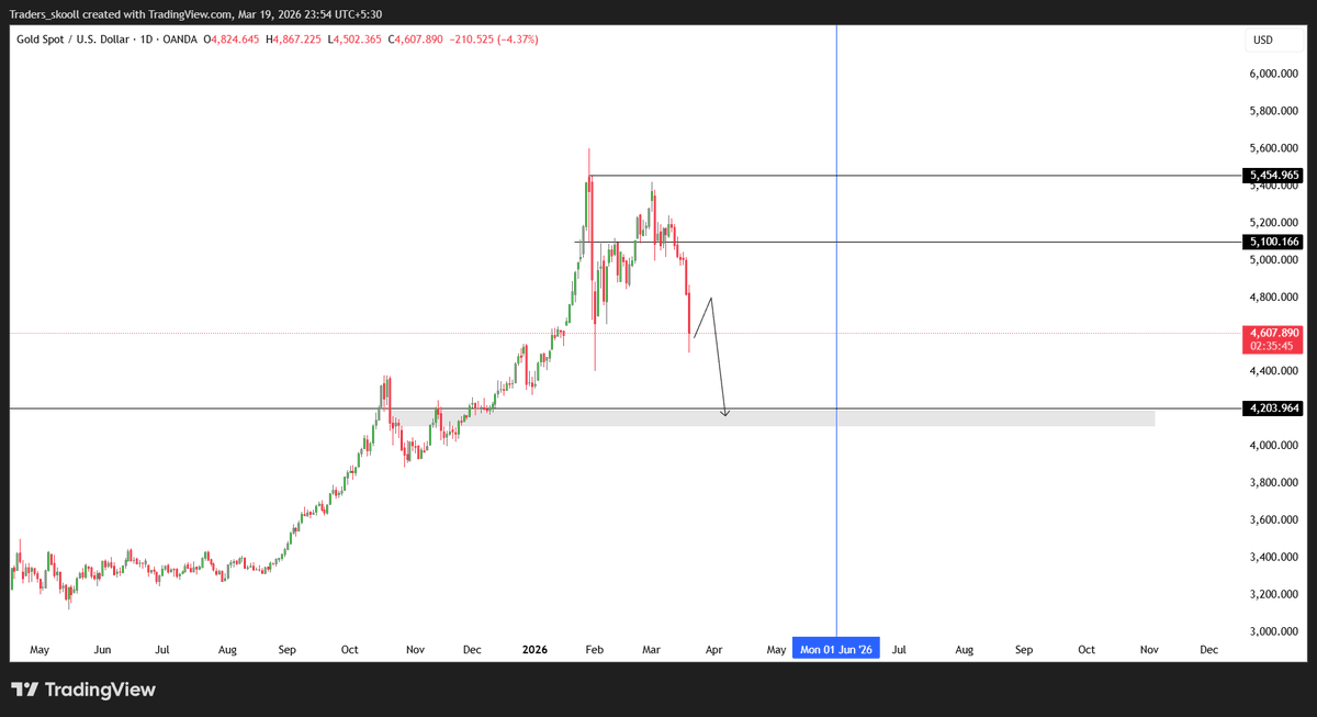 Bandhan Sharma Maverick Trader tweet media