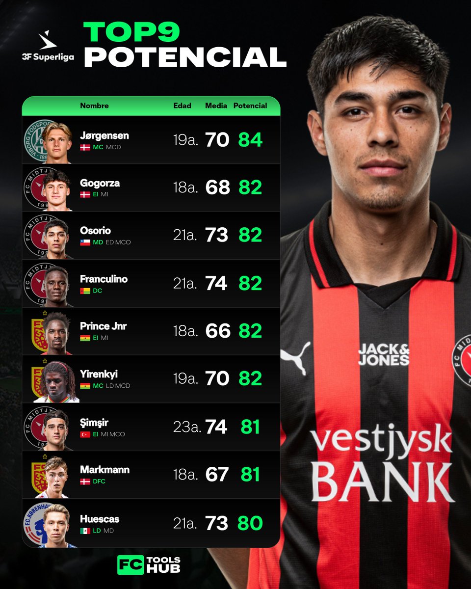 FC Tools Hub | Modo carrera en Español tweet media