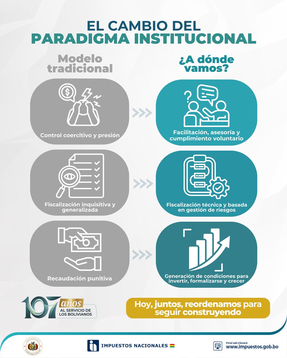 Impuestos Nacionales tweet media