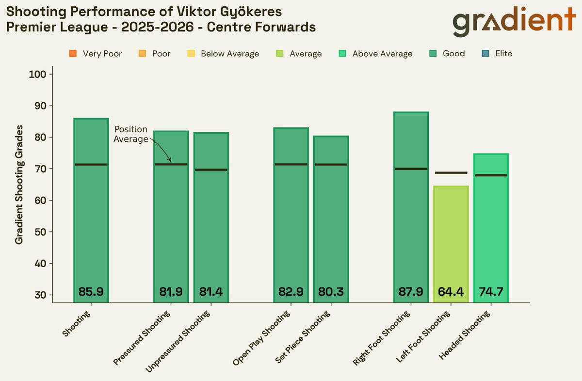 Gradient Sports tweet media