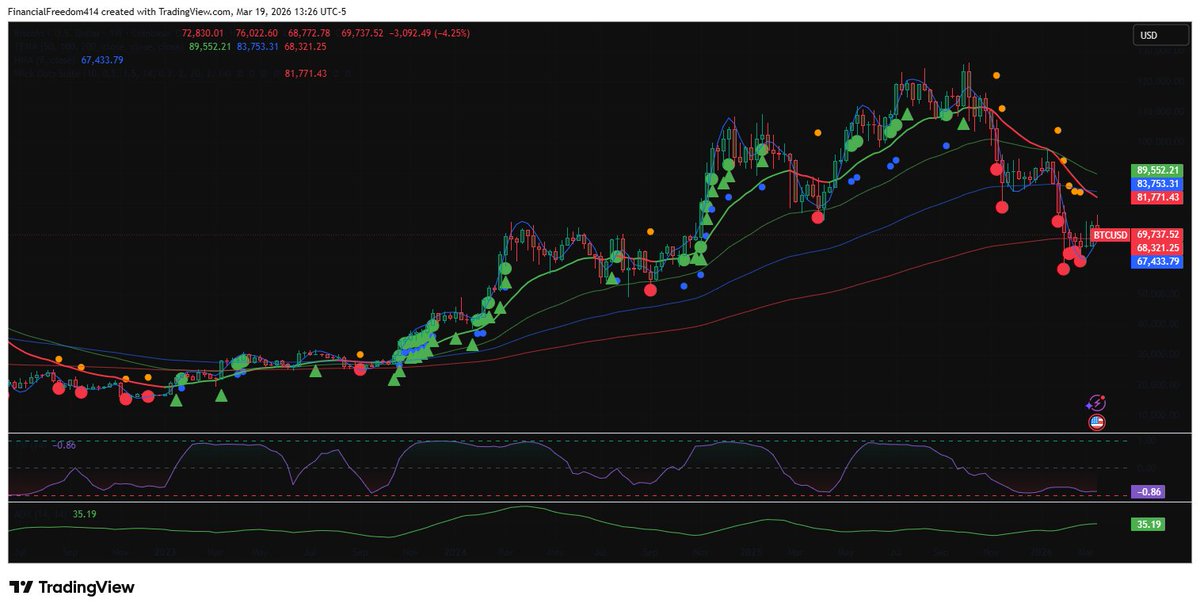 FinancialFreedom tweet media