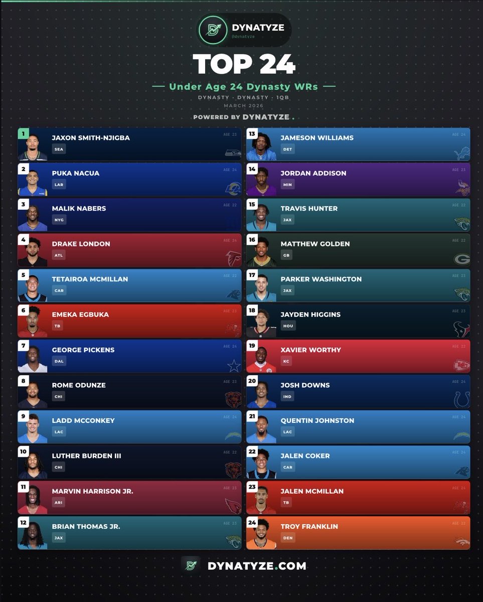 Dynatyze Football tweet media