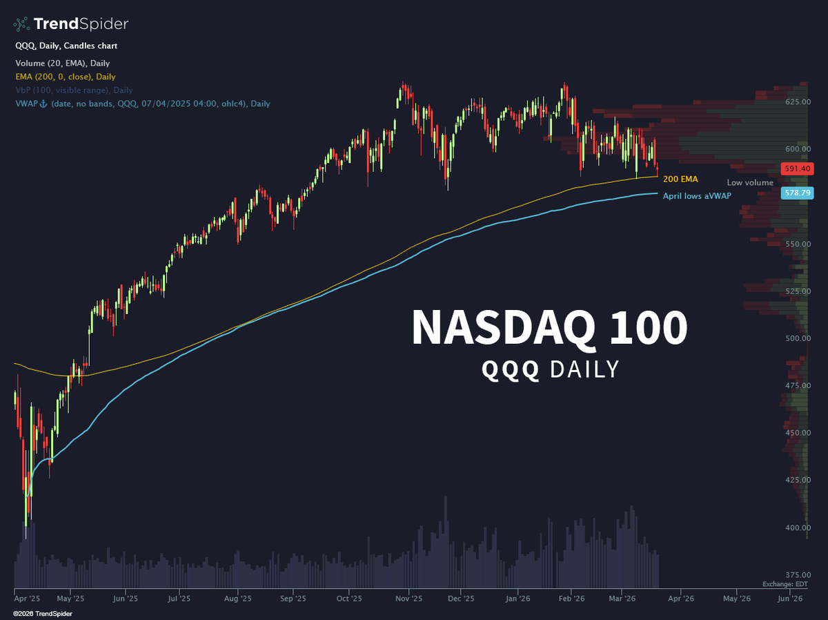 TrendSpider tweet media