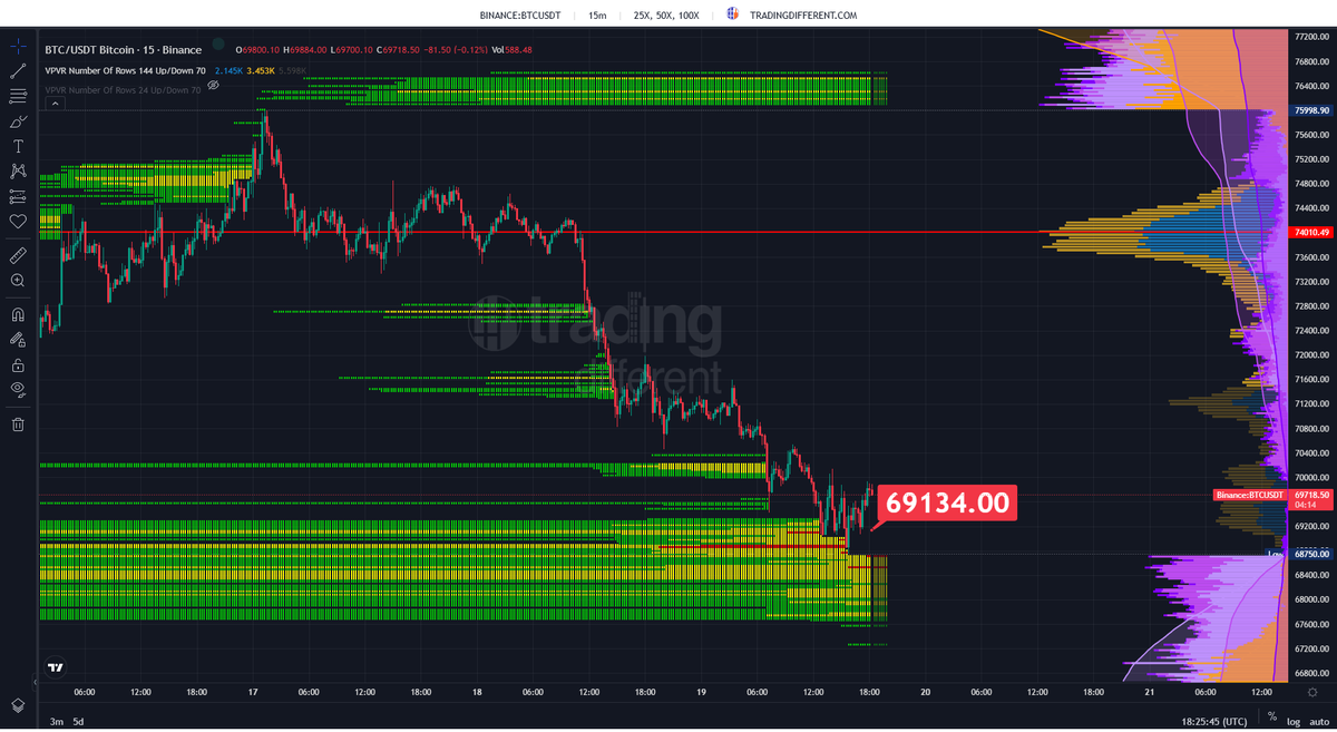 BITCOIN: LA RUTA DEL PRECIO tweet media