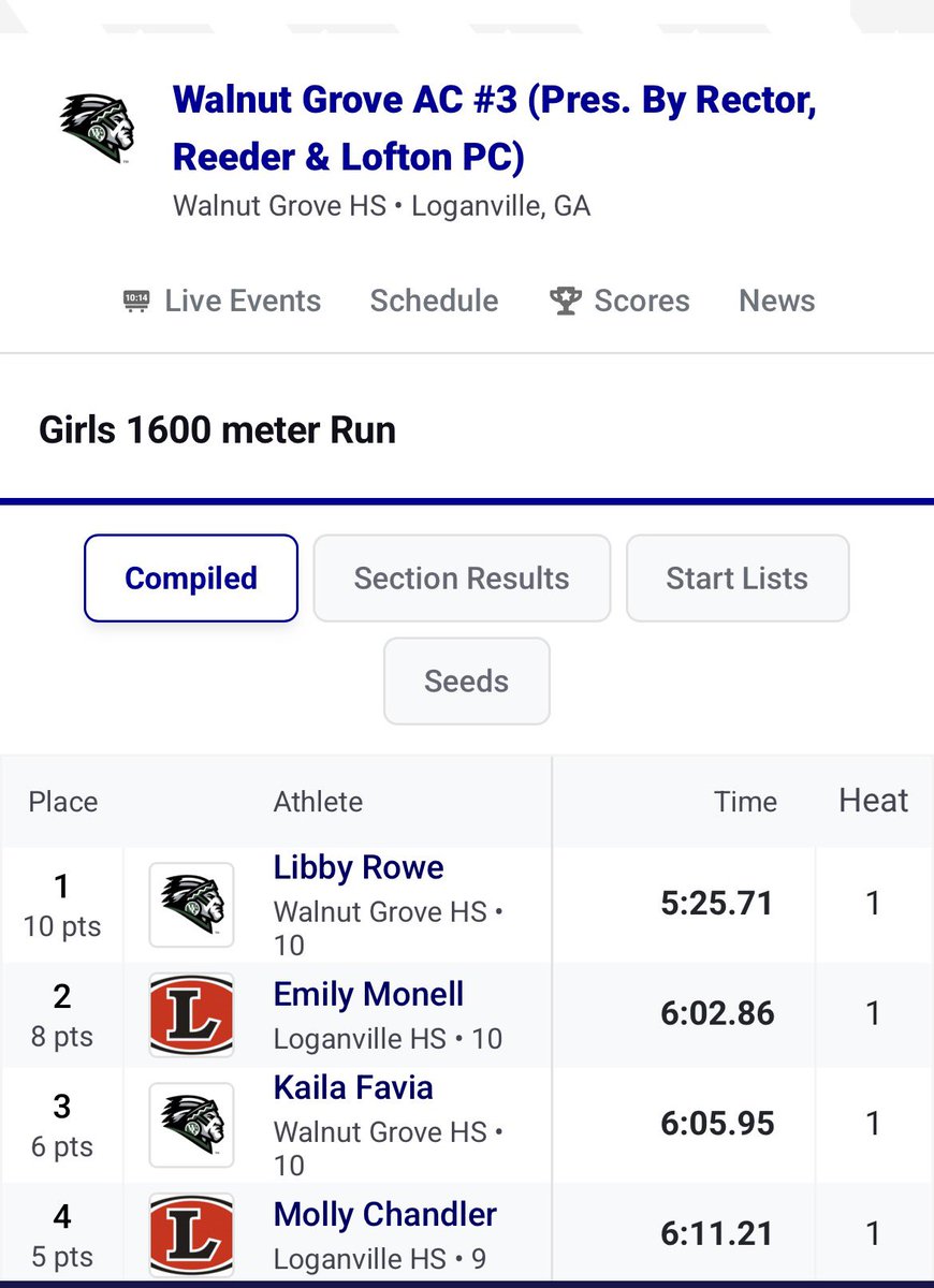 Walnut Grove HS (GA) Track & Field tweet media