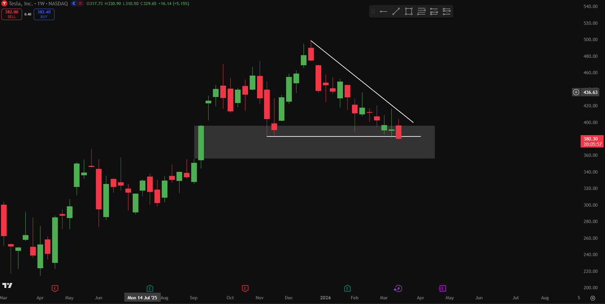 Gabe Anderson Trades 🔮 tweet media