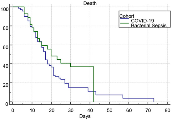 evelio_prieto's tweet photo. 🌀"Viral sepsis (“COVID-19”) was characterized by a sustained decline in lymphocyte counts and a marked elevation in NLR, reflecting a pattern of immune exhaustion and hyperinflammation not observed in bacterial sepsis".
@fitterhappierAJ 
📊Romania
https://t.co/lbpDP2JBI8 https://t.co/y1RAq1P1mp