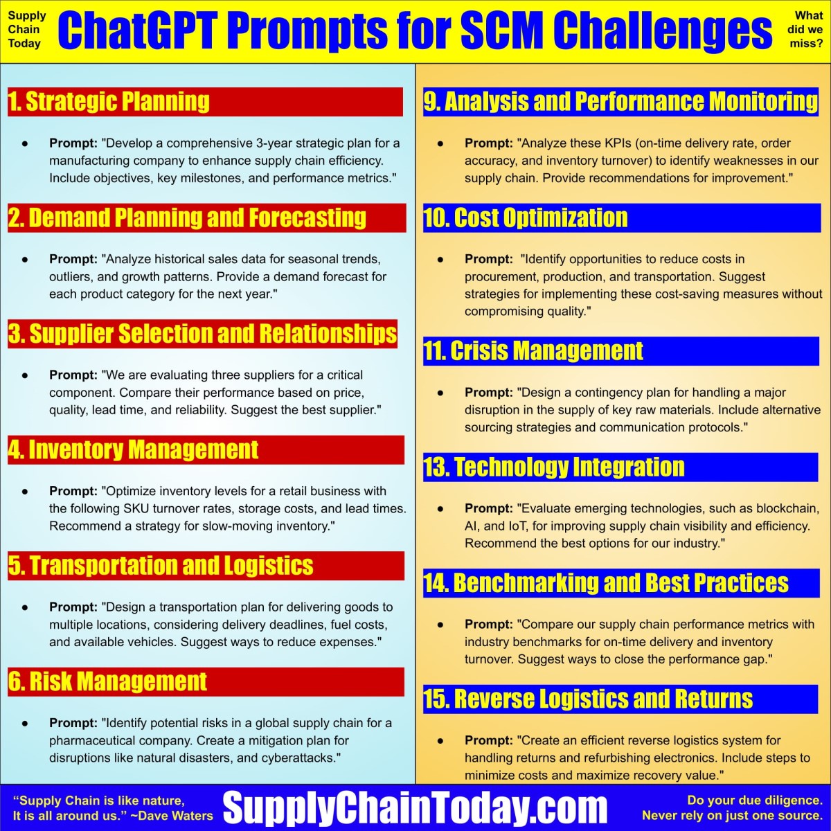 Digital Supply Chain - Artificial Intelligence tweet media