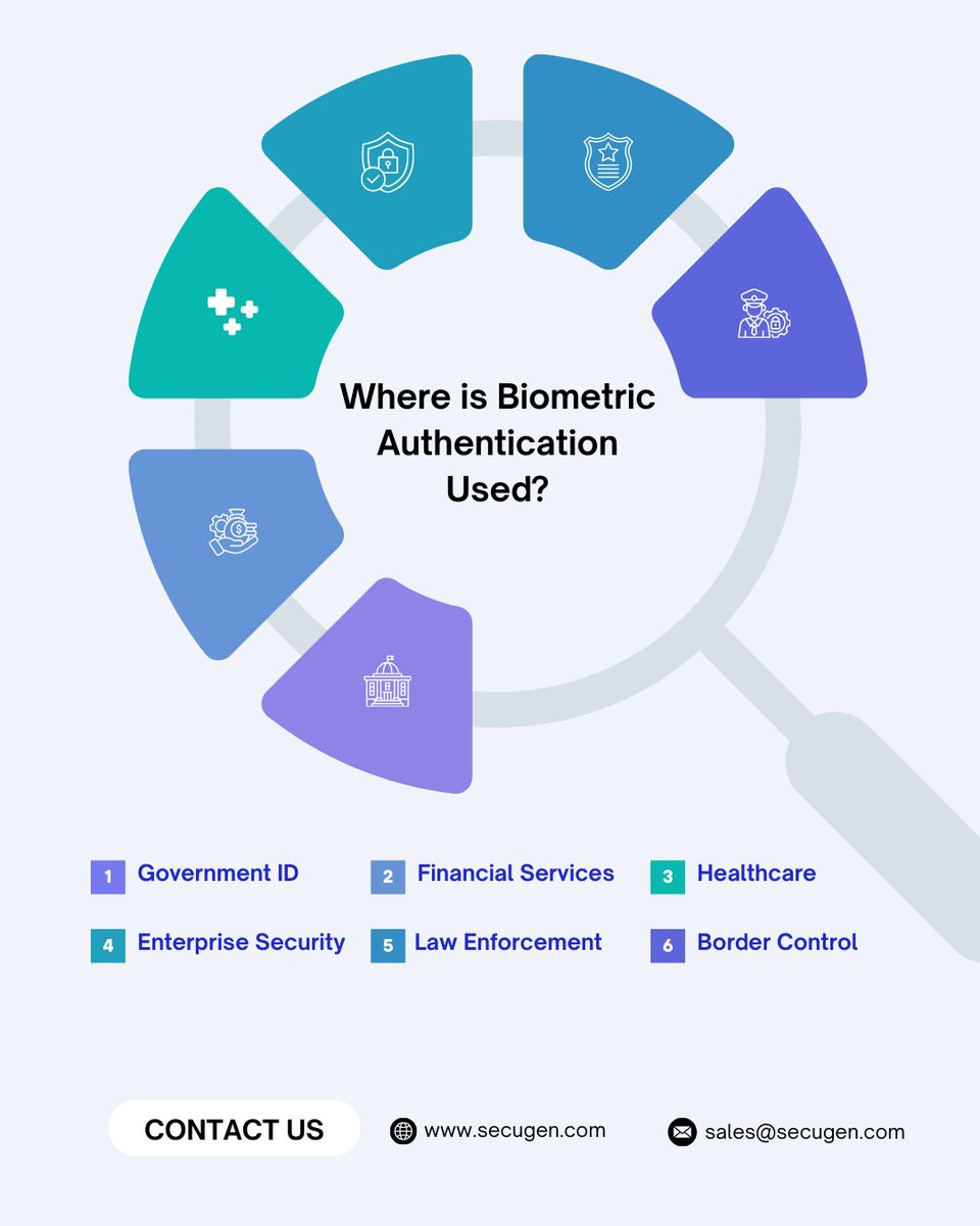 SecuGen Corporation tweet media