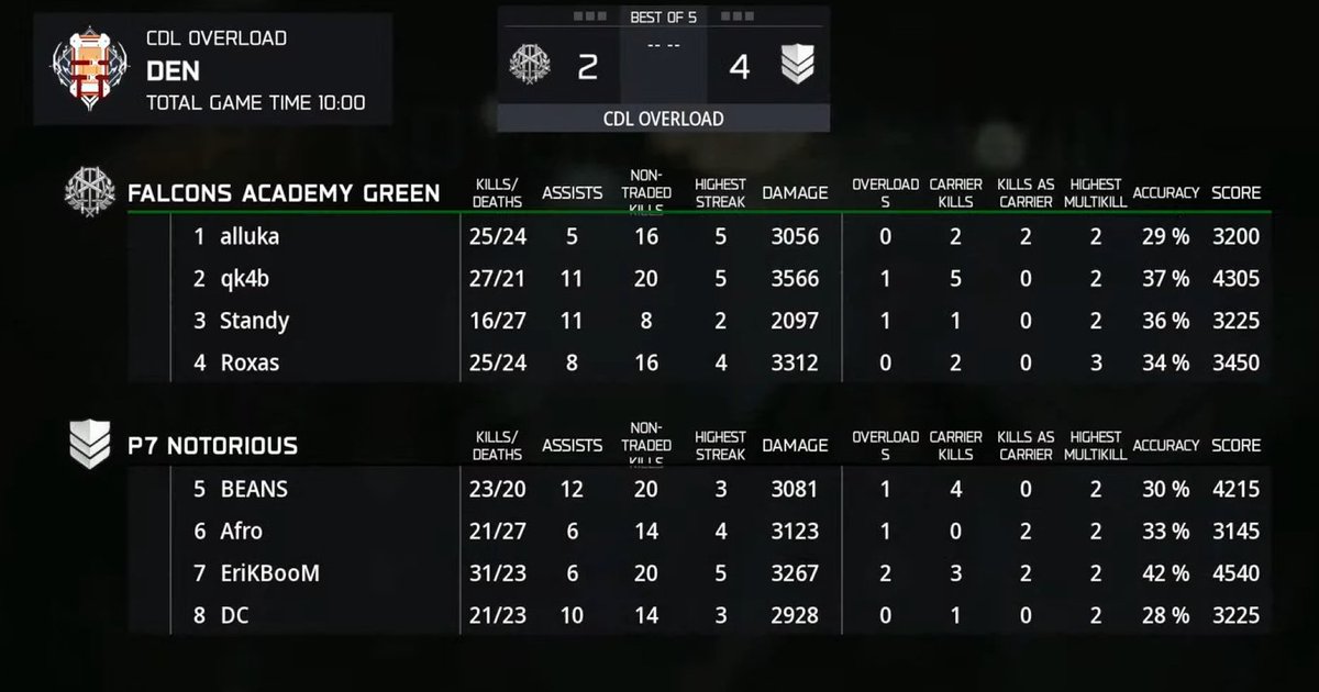 Challengers Intel tweet media