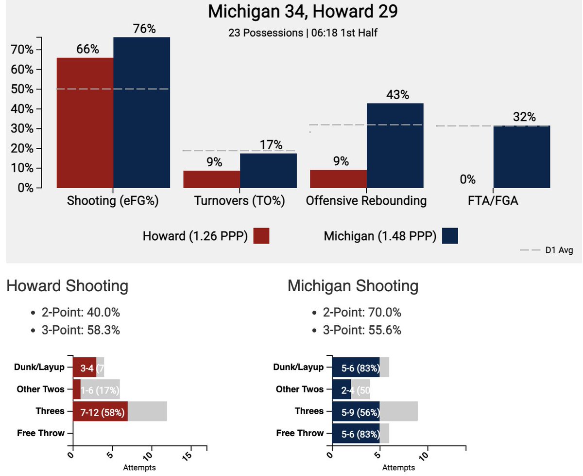 Dylan Burkhardt tweet media