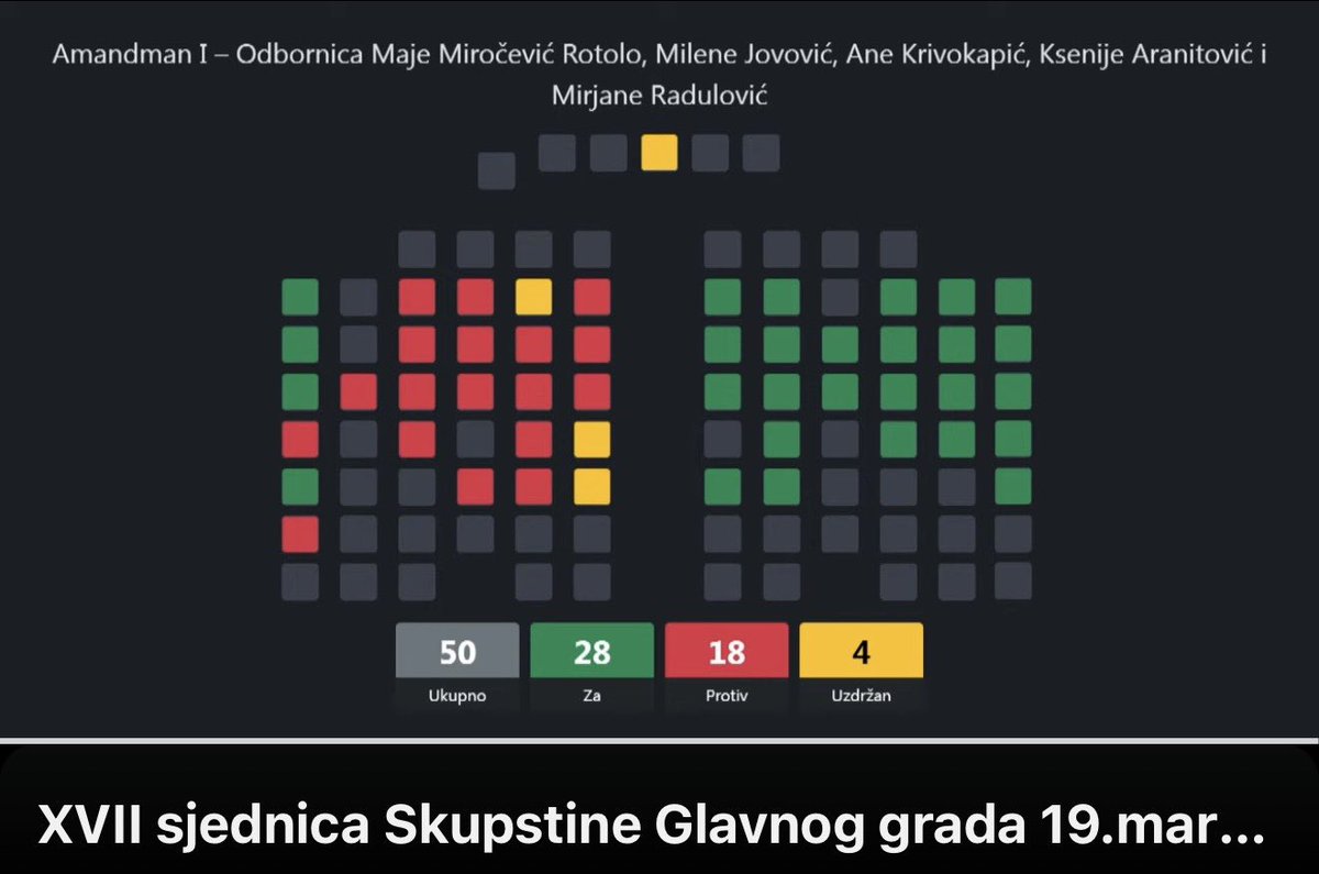 Miloš Đuričković 🇲🇪 tweet media