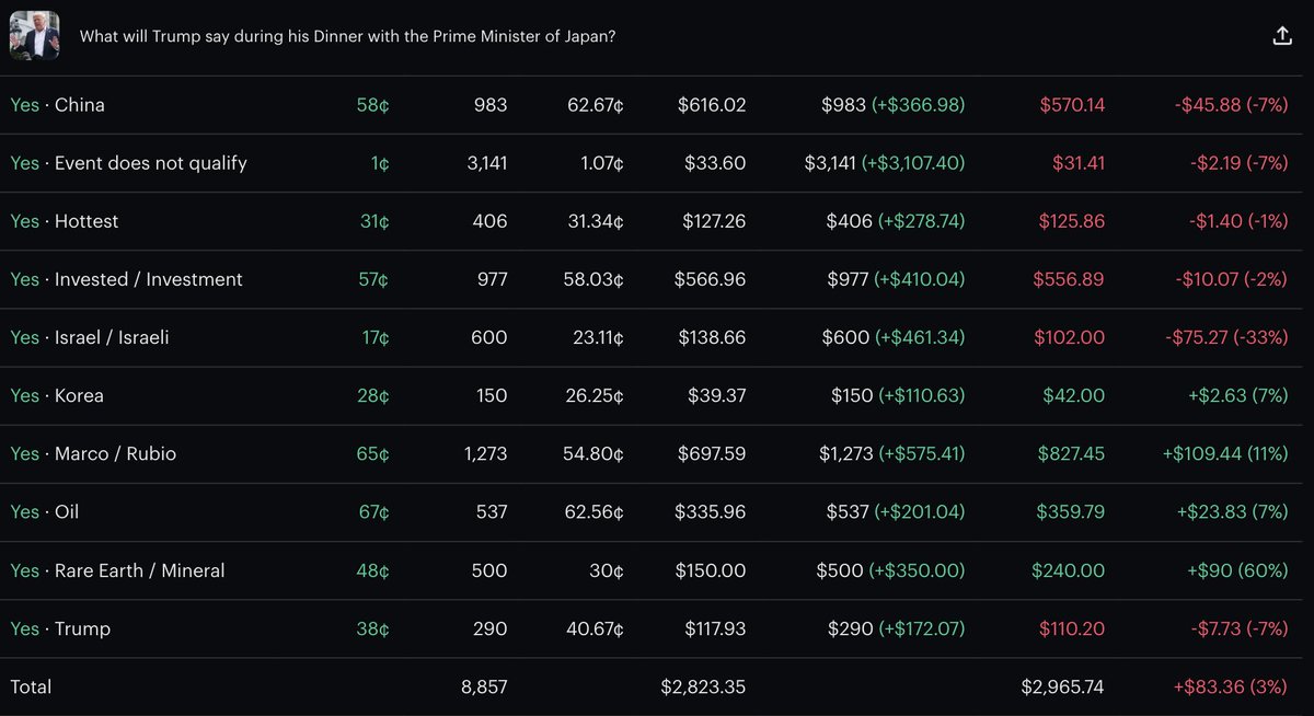 Rigatohni tweet media