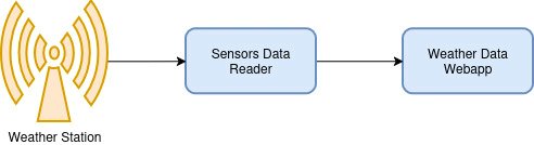 Flarestart tweet media