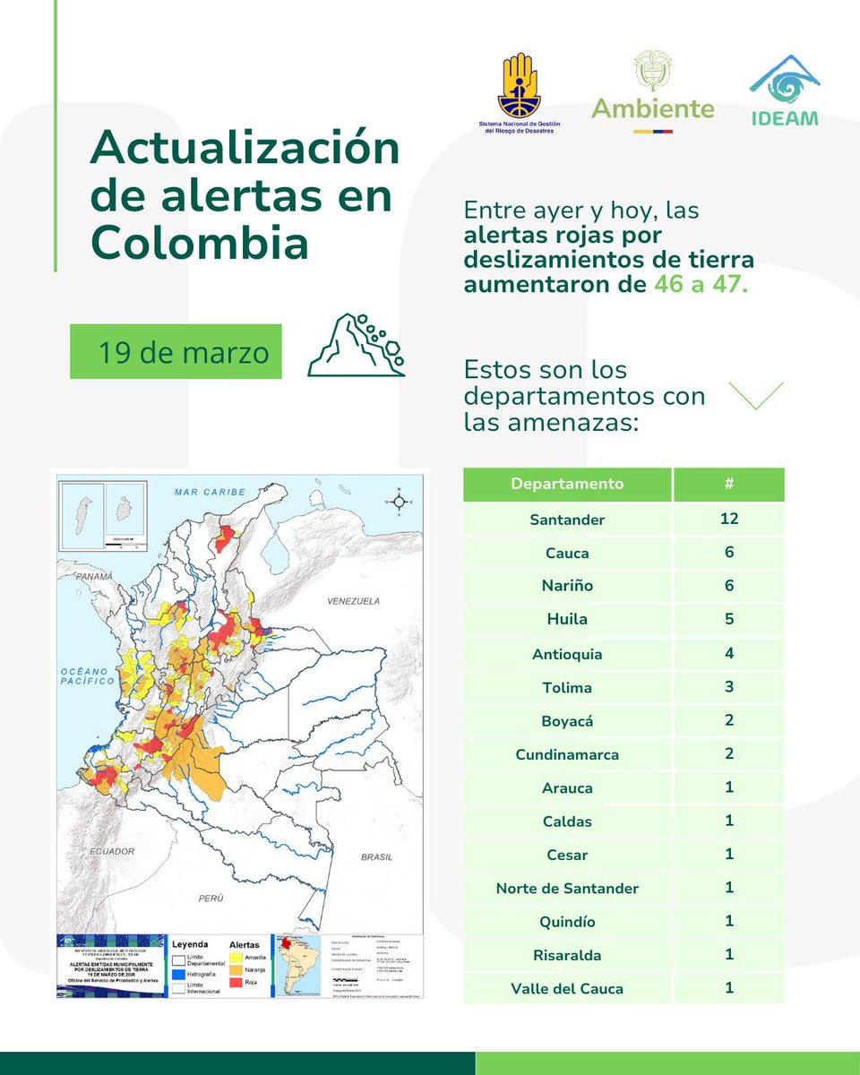 Ideam Colombia tweet media