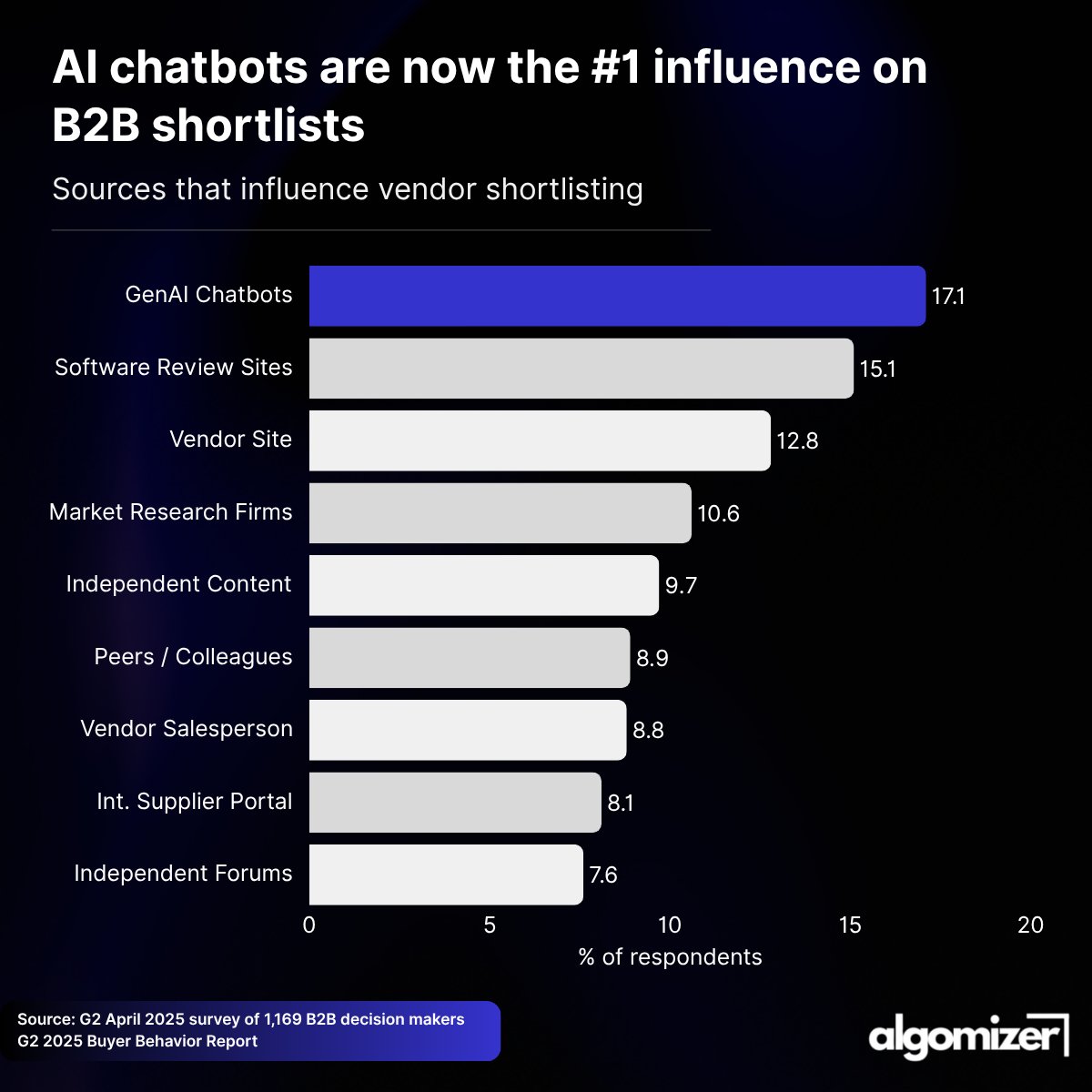 Algomizer | LLM Optimization tweet media