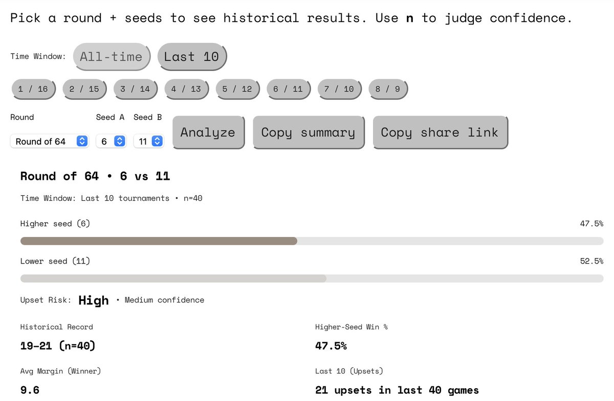 Bracket Bud tweet media