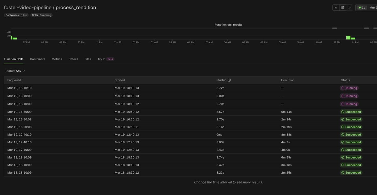Aaron Francis tweet media