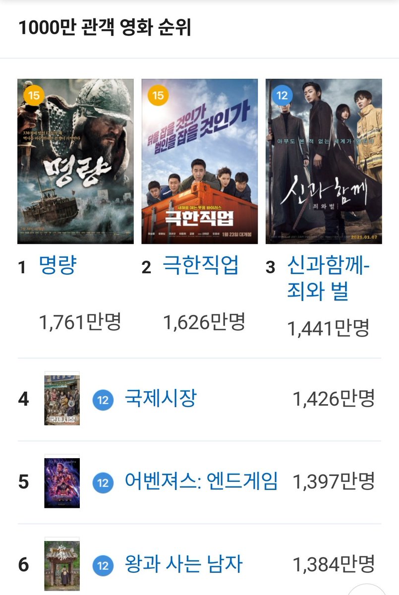 오늘 1400만 찍으면 5위까지 올라가겟다,,🥺🥺