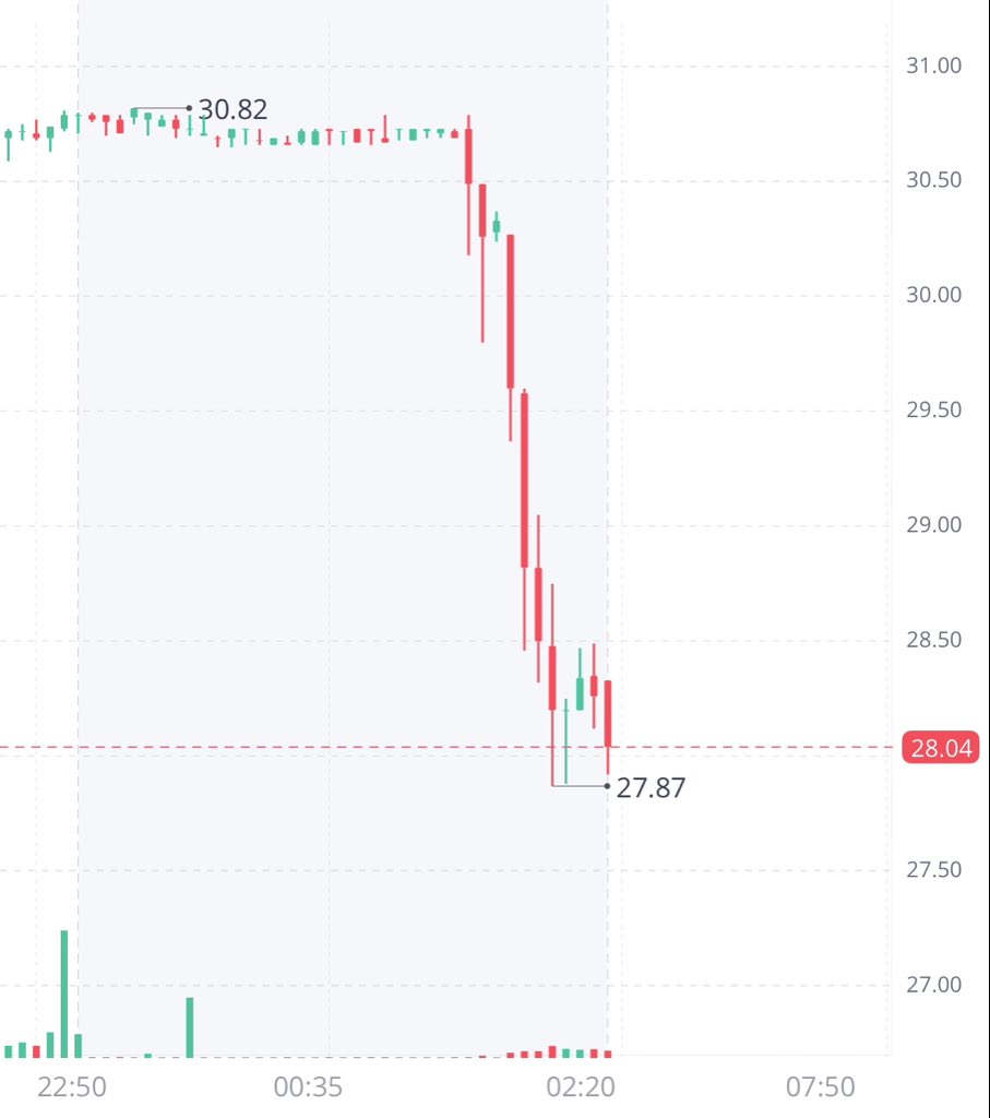 السوق الامريكي tweet media