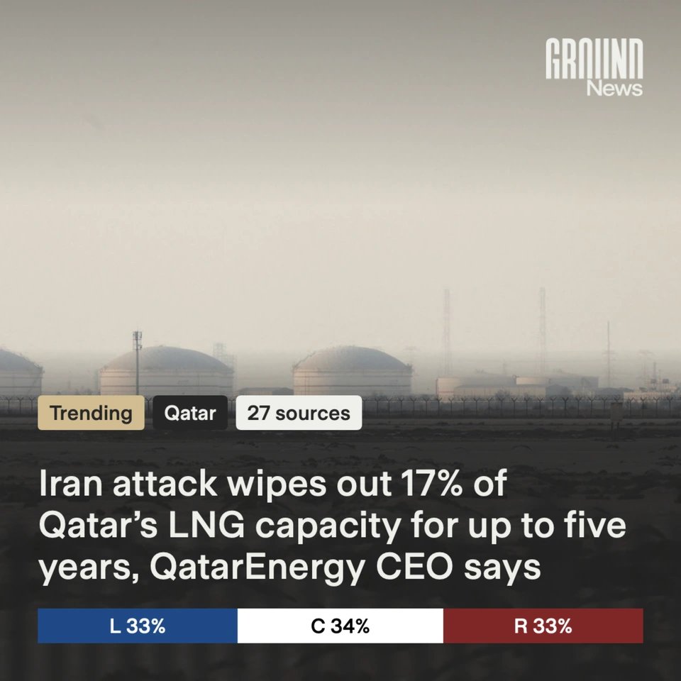 Ground News tweet media