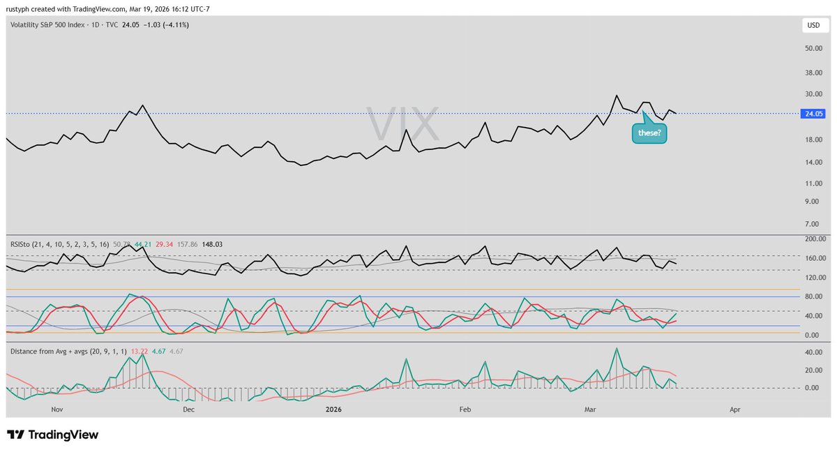 VIX potential sighting <a href="/greywaver/">Greywaver- PnF: So much info, so few aware</a>