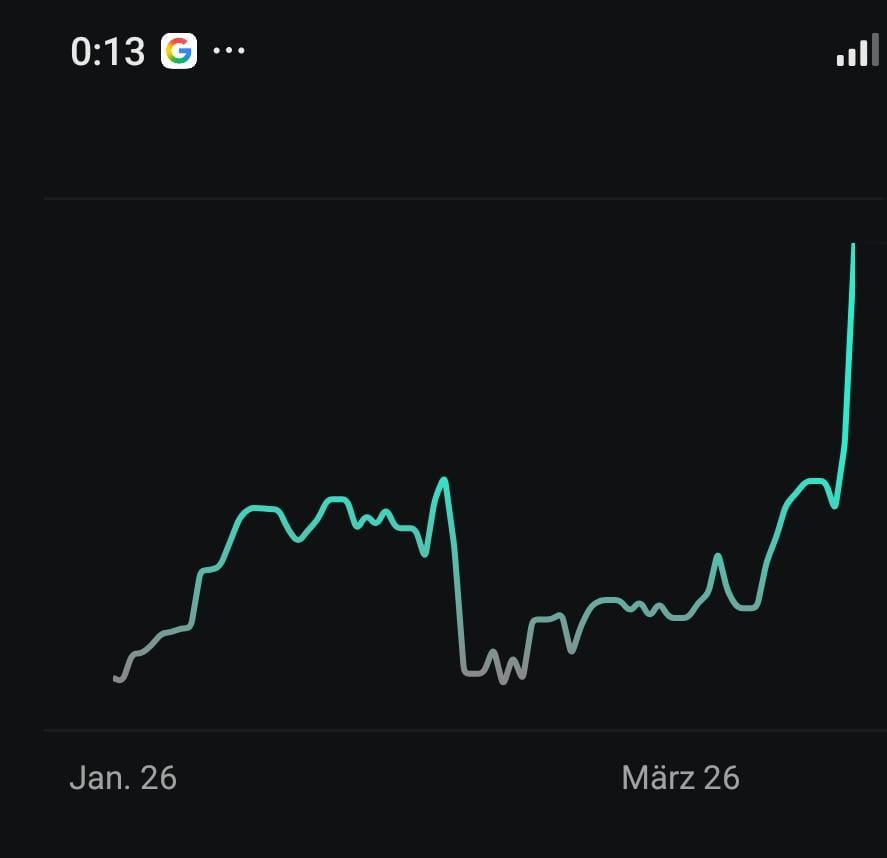 Überrenditen tweet media