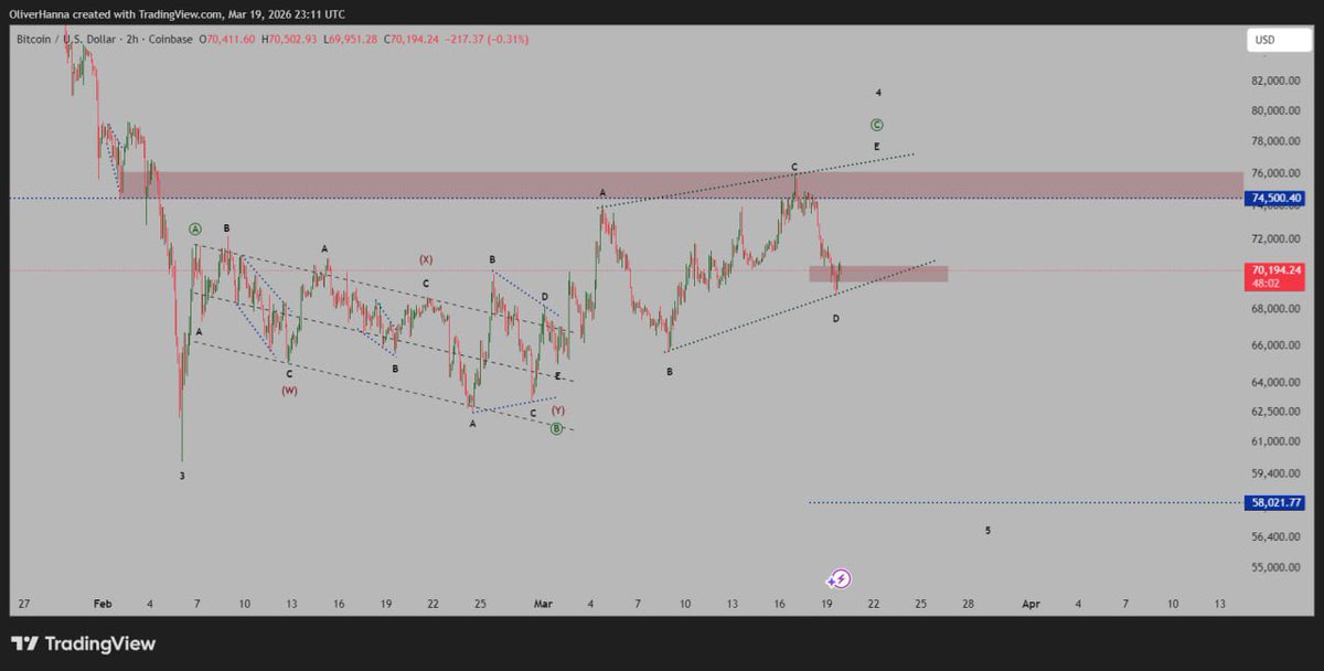 #btcusdt 
#btcusd 
#btc 
#bitcoin