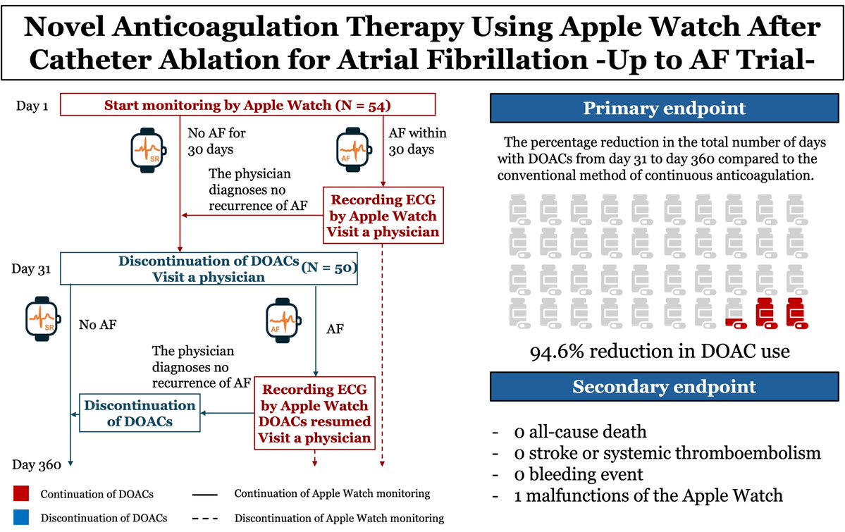 日本循環器学会 情報広報部会 tweet media