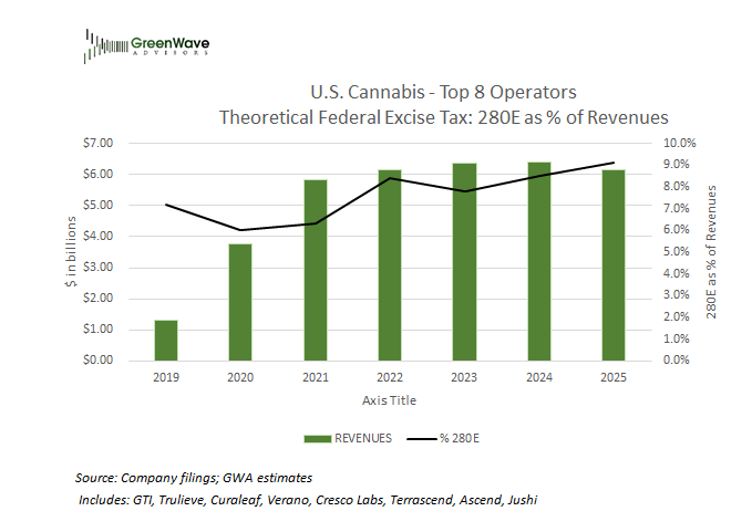 The GreenWave tweet media