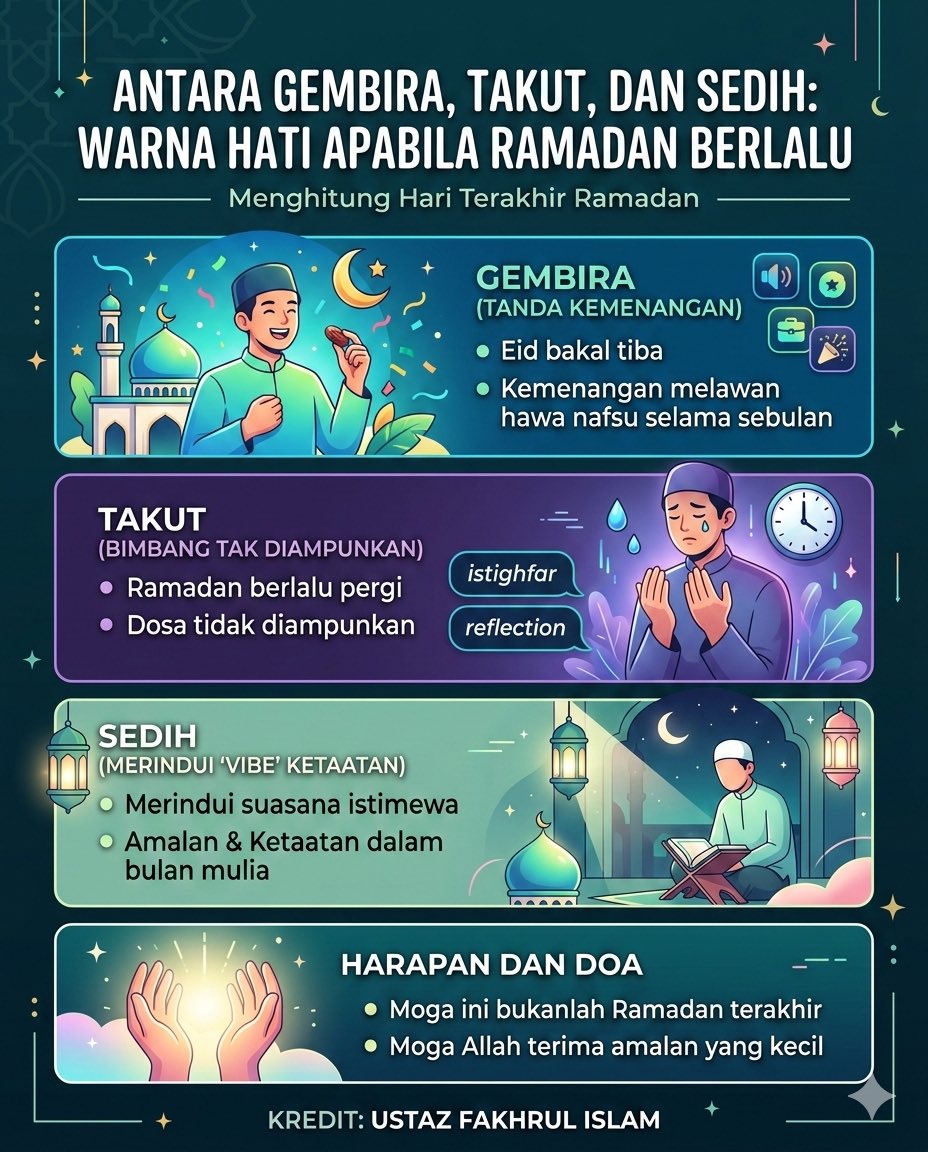 Antara gembira, takut, dan sedih. Itulah 'warna' hati kita bila Ramadan dah mula menghitung hari.

Kita gembira sebab tak lama lagi Eid bakal tiba tanda kemenangan kita melawan hawa nafsu selama sebulan. Tapi dalam masa yang sama, ada terselit rasa takut. Bimbang kalau-kalau