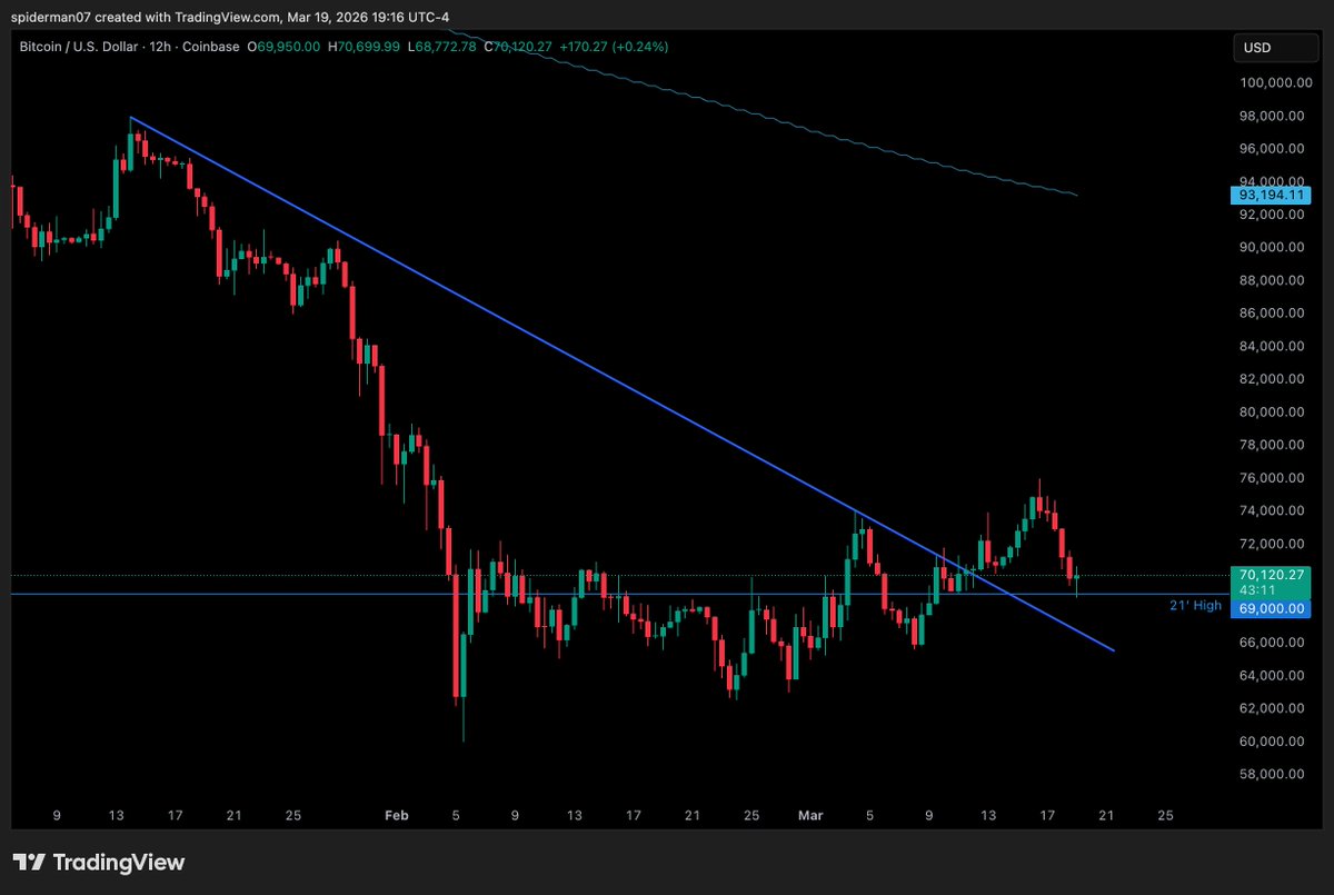 Crypto Mikey tweet media