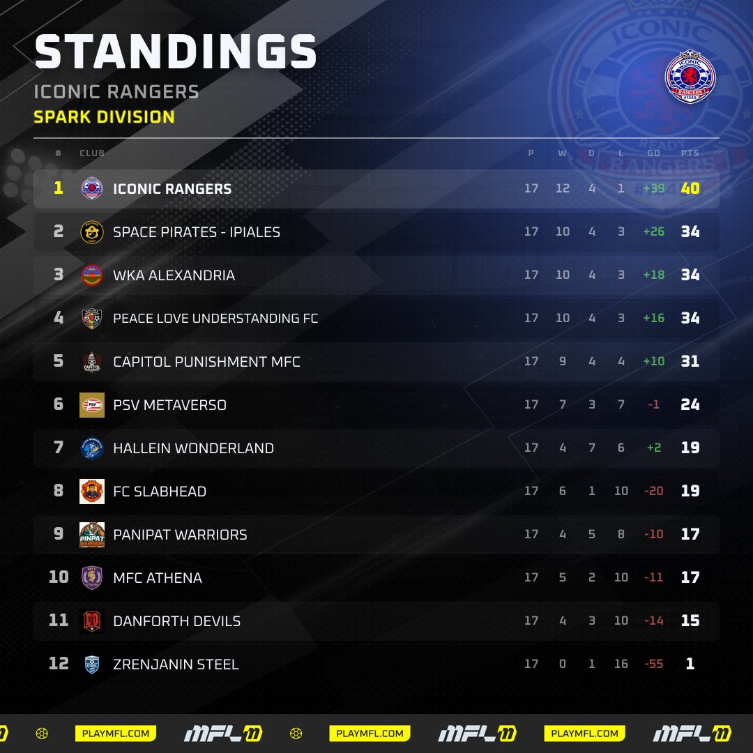 IMFL⚽️ tweet media